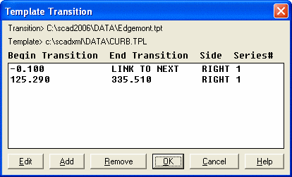 Template Transition List