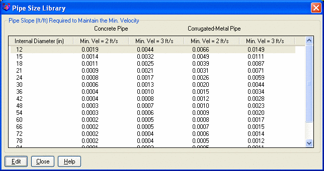 Pipe Size Library