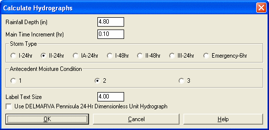 Hydrograph Prompting