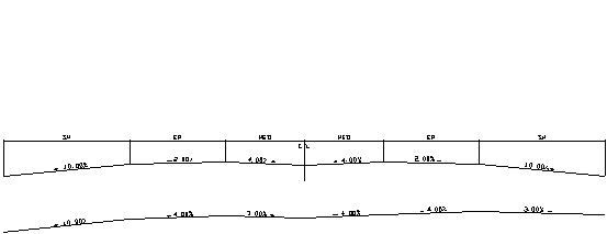 Superelevation