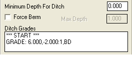 Ditch in Cut