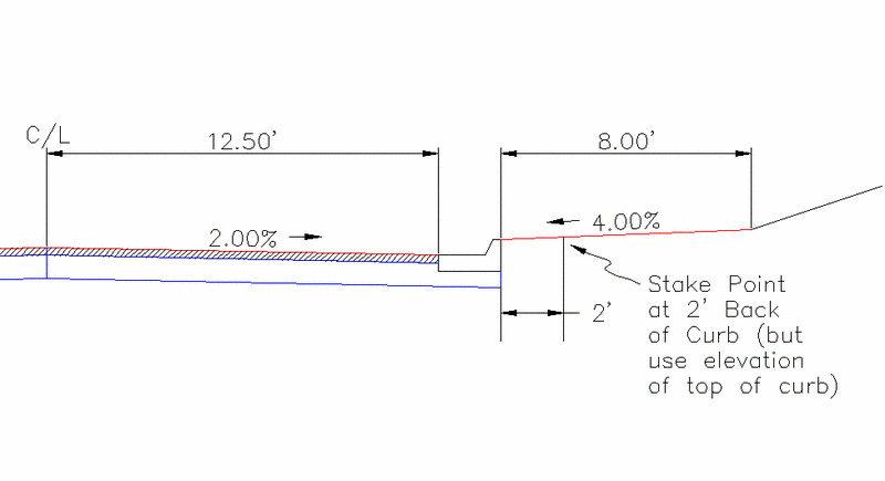 Locate Template Point Example