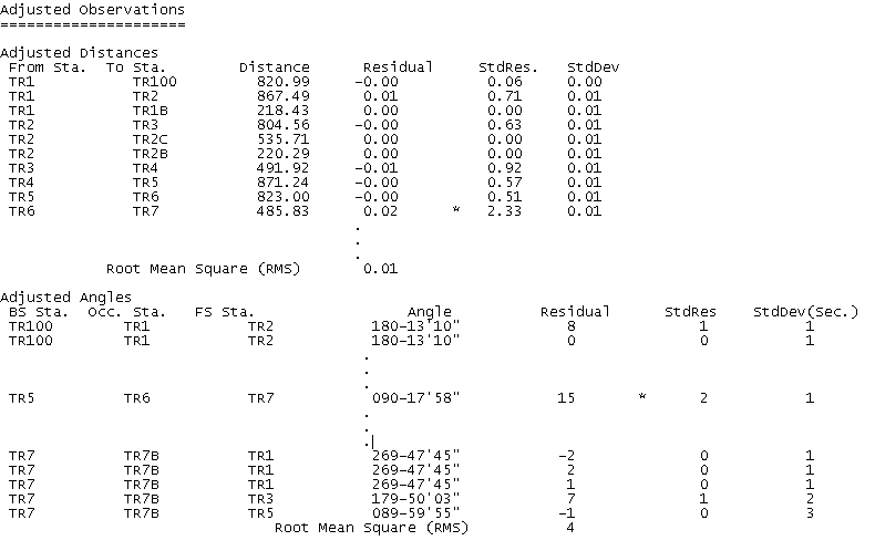 Adjusted Measurements