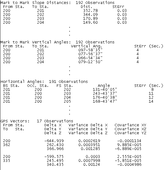 Unadjusted Obs.