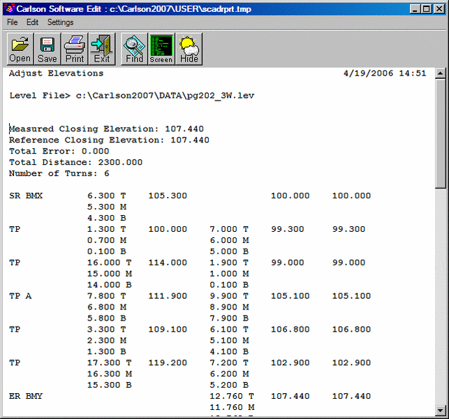 Edit-Process Level Data